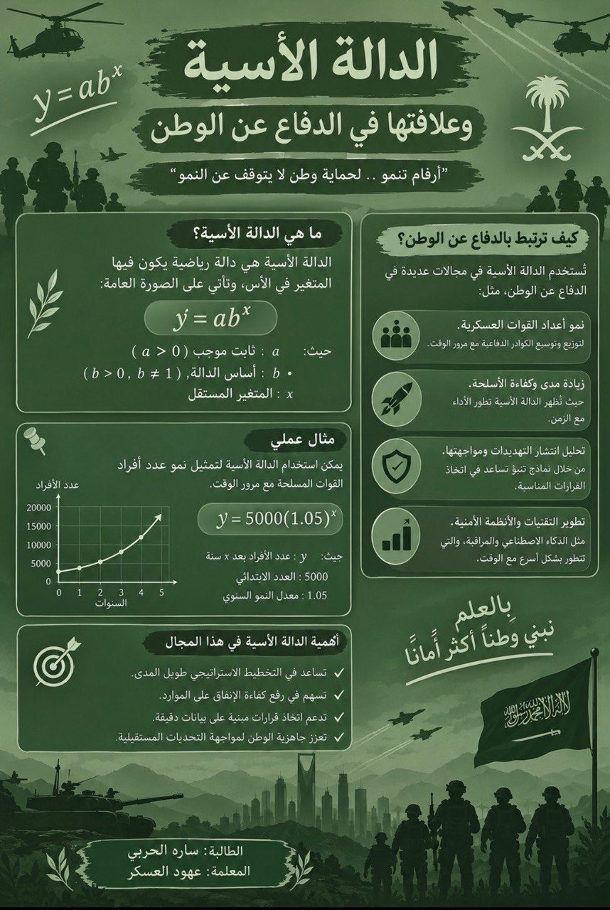 Artwork 8 by Asmaa Alissa