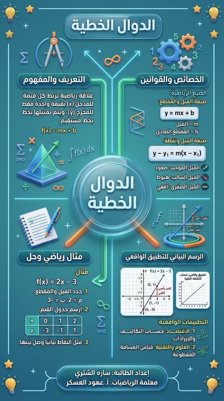 Artwork 16 by Asmaa Alissa