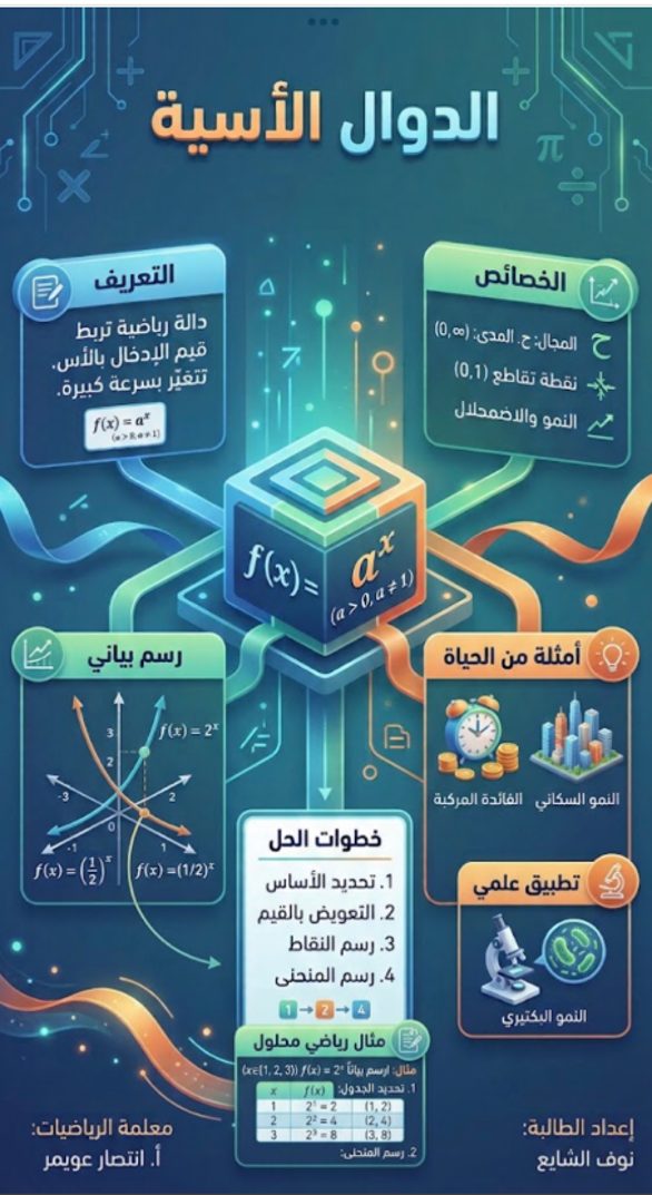 Artwork 18 by Asmaa Alissa