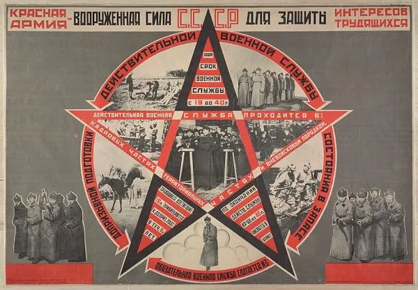 A Criação da URSS e as Transformações