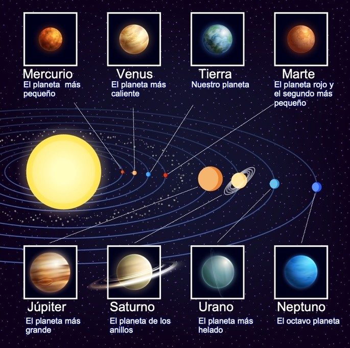 sistema solar