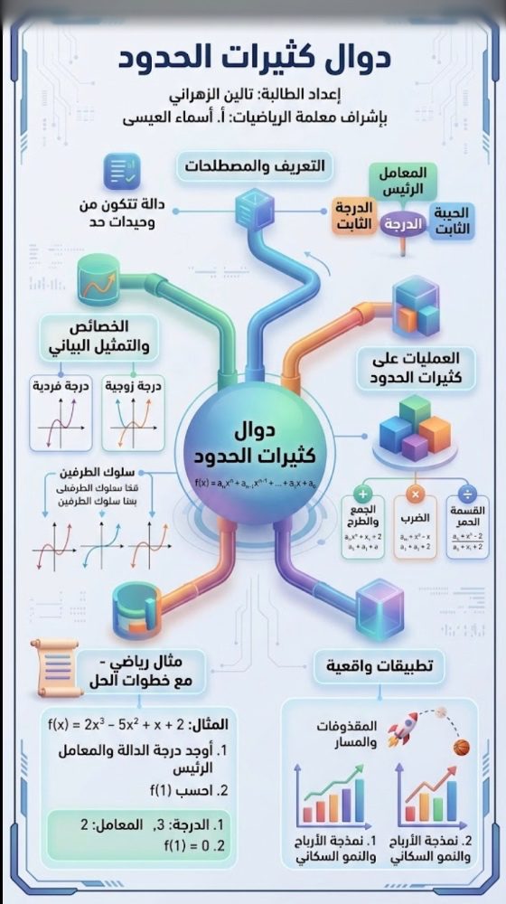 Artwork 26 by Asmaa Alissa