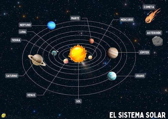 planetas al rededor del sol