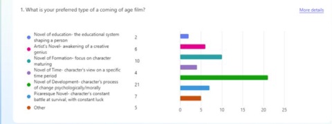 How did your production skills develop throughout this project?
