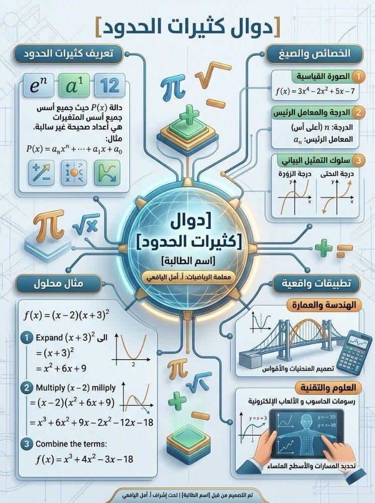 Artwork 40 by Asmaa Alissa