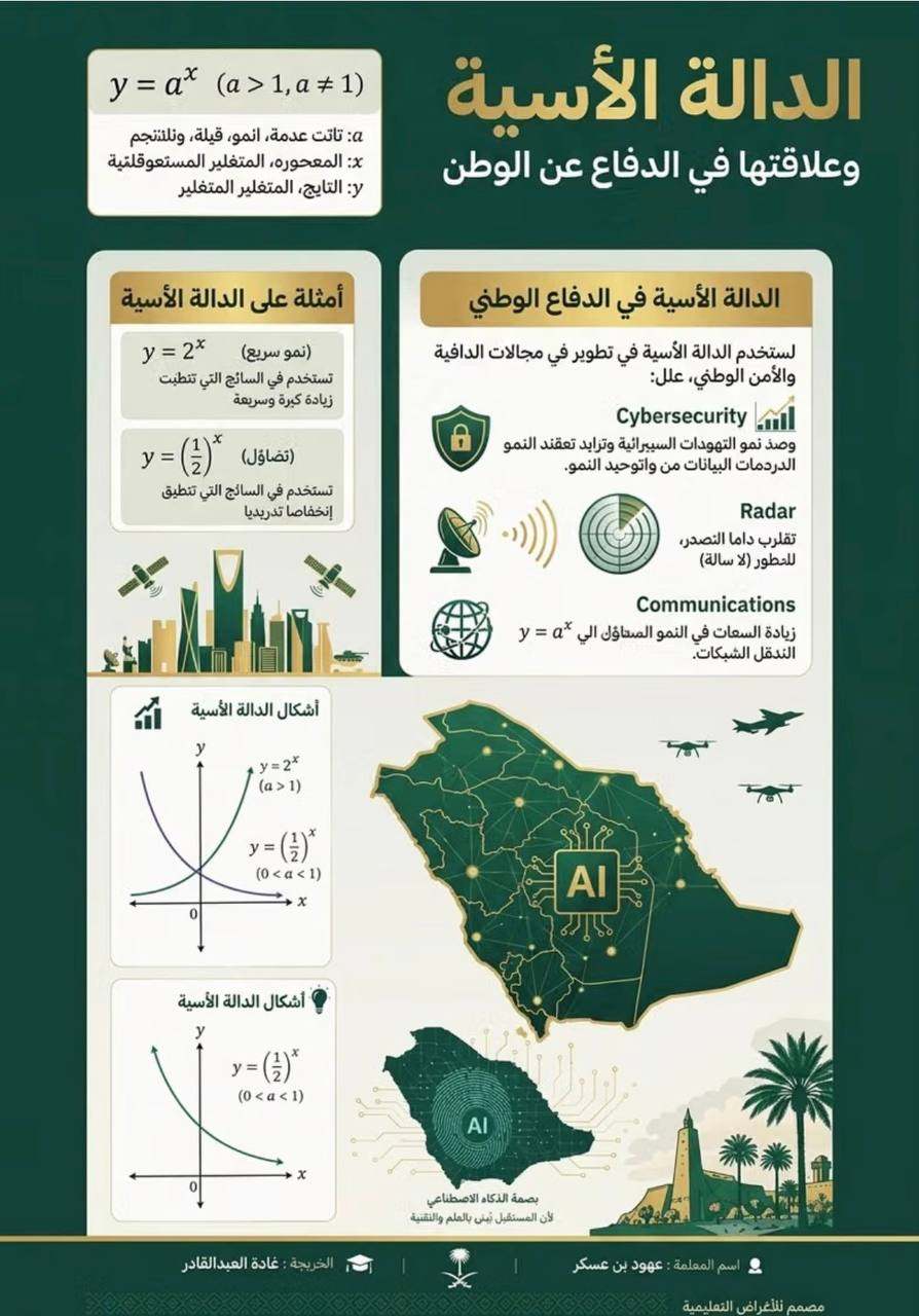 Artwork 46 by Asmaa Alissa