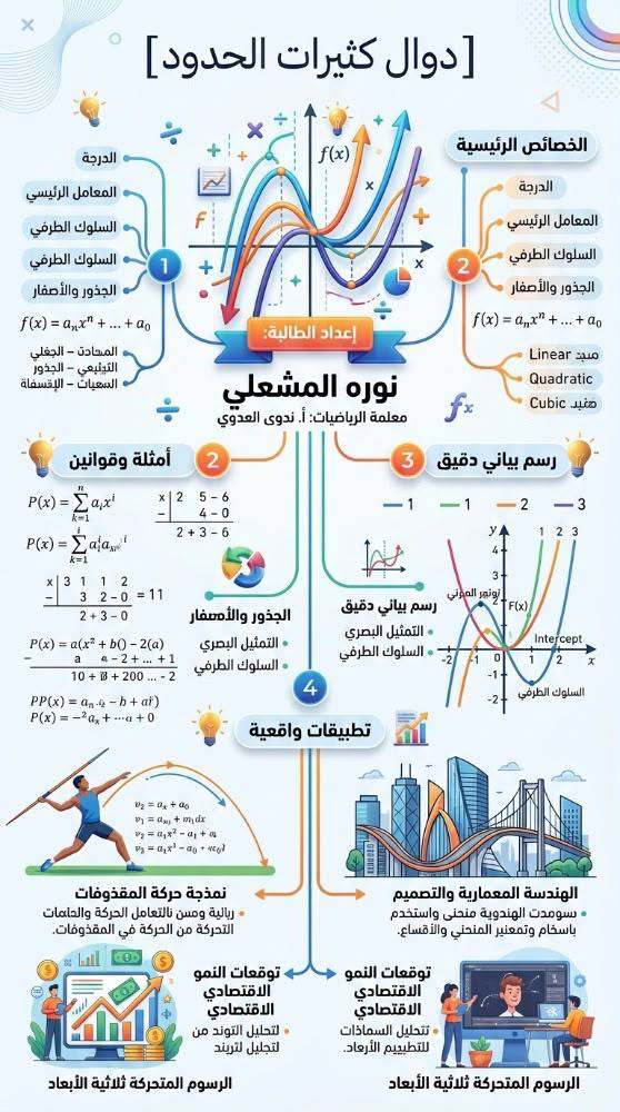 Artwork 47 by Asmaa Alissa